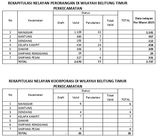 Data_Kusuka Nelayan Maret 2025