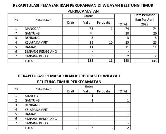 Data_Kusuka Pemasar ikan dan pemasar antar pelabuhan April 2025_page-0001
