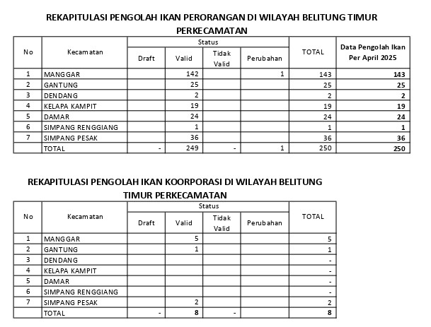 Data_Kusuka Pengolah ikan April 2025